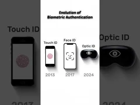 Unlock the Power of Biometric Authentication: Learn How to Leverage Mobile Devices & Deep Metric Learning ðŸ”�